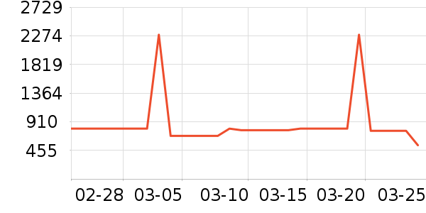 ������/����ʷ�۸�