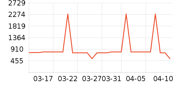 ������/����ʷ�۸�