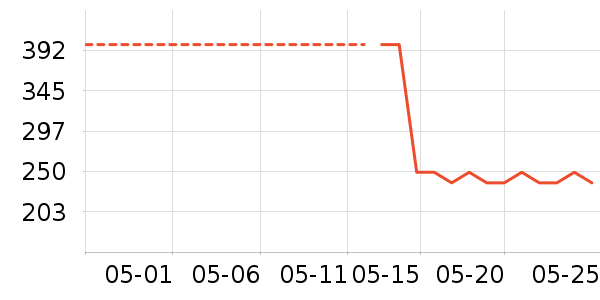 С�ܿ���ը����ʷ�۸�