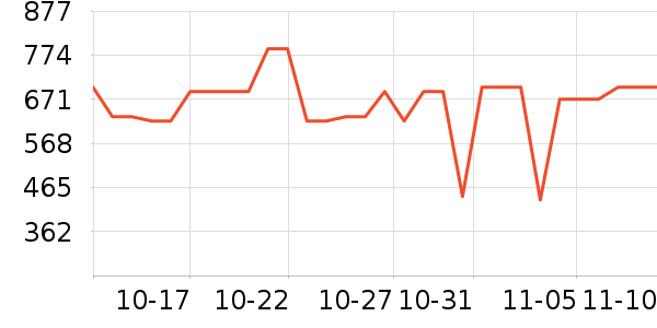 С��������ʷ�۸�