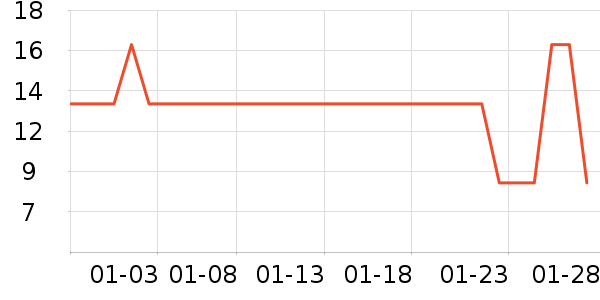 �����٤�����ʷ�۸�