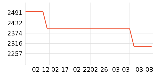 ���������ҵ������ʷ�۸�