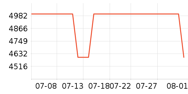 ����������ʷ�۸�