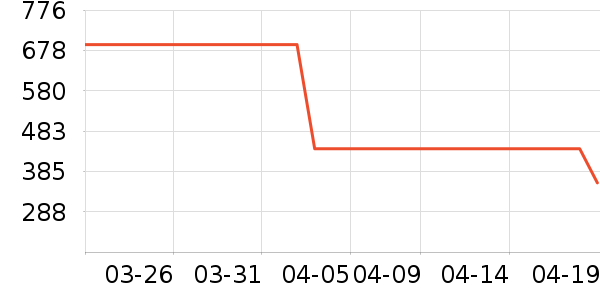 ONLYŮʽ��������ʷ�۸�