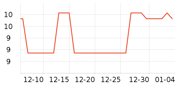 ��๤����ʷ�۸�