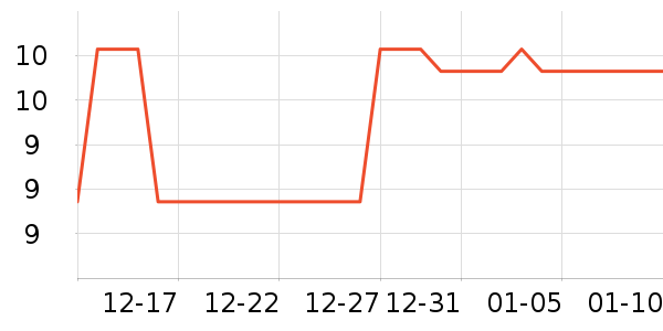 ��๤����ʷ�۸�