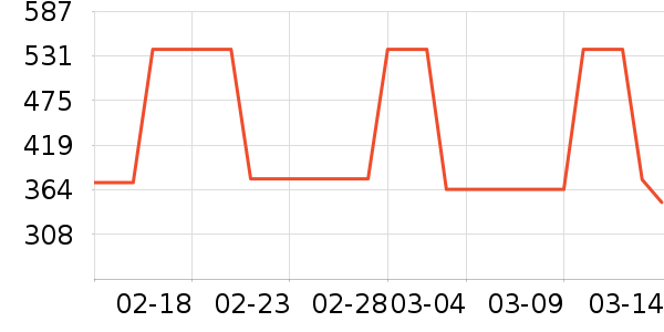 �����˶��п�/������ʷ�۸�