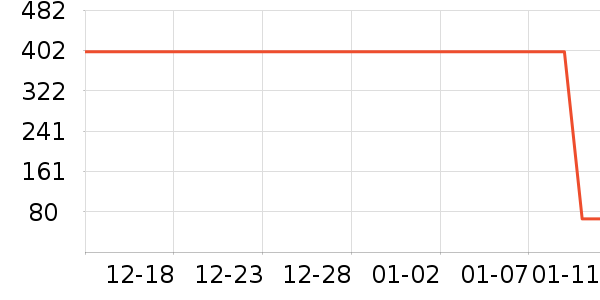 ޱŵ�Ƚ�������ʷ�۸�