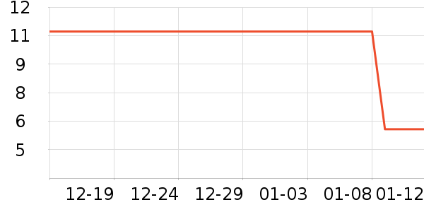 �������������ʷ�۸�