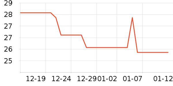 ���������ʷ�۸�