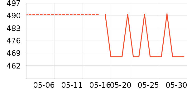 ADORNIAʱ�е�׹/������ʷ�۸�