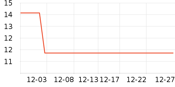 ��Ʒ��Ҷ������ʷ�۸�