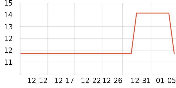 ��Ʒ��Ҷ������ʷ�۸�