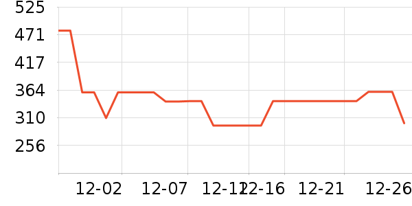 ���ϴ�˹�˶�����/��ͷ����ʷ�۸�