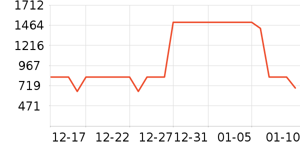 �׾���ʷ�۸�