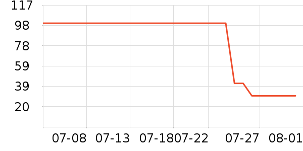 ����ֽ��ʷ�۸�