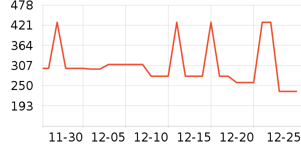 ����ȡů����ʷ�۸�