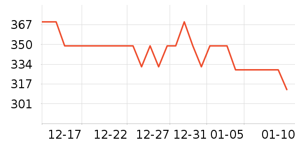 ȫ��ʱ���и�װ��ʷ�۸�