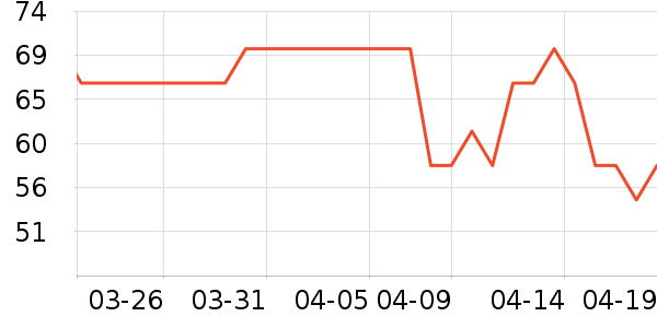 ��������ʷ�۸�