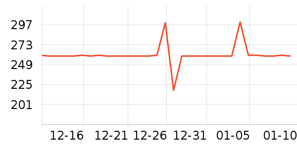 ����������ʷ�۸�