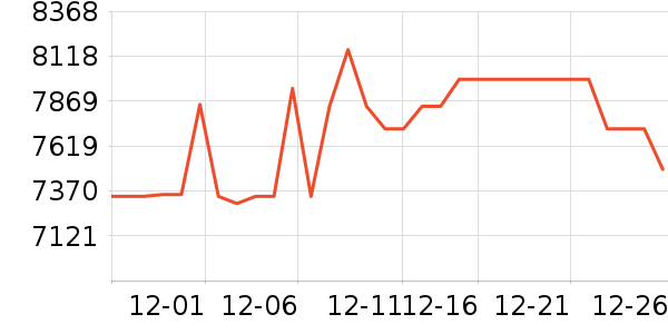 ��ά������ʷ�۸�