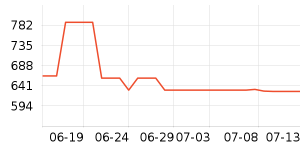 ����.�ƶ�˹̫������ʷ�۸�