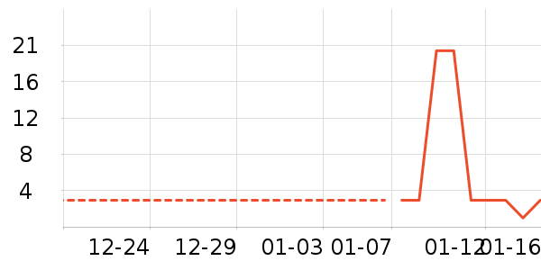 ����������ʷ�۸�