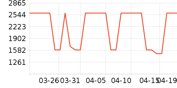 л����ƽ�����/����/������ʷ�۸�