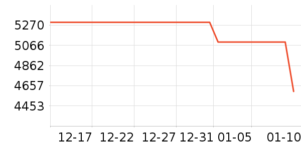 OPPO�ֻ���ʷ�۸�