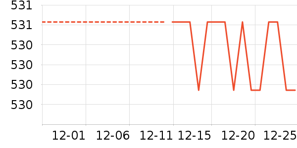 ��ͯ���޷���ʷ�۸�