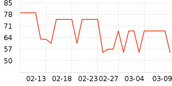 �����˶�����ʷ�۸�