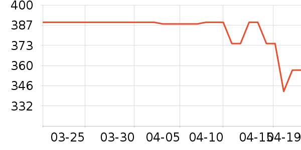 �춹��Ʒ���� ��ʷ�۸�