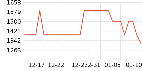 �˶�װ��ʷ�۸�