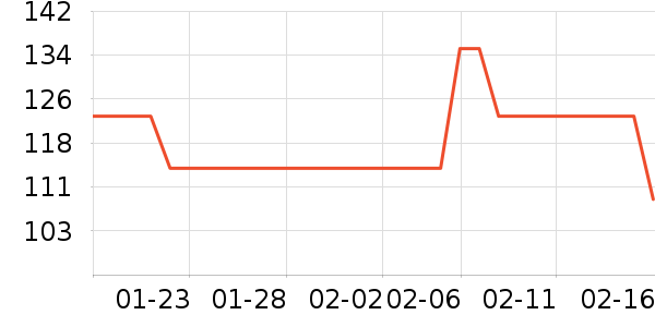 LaCena����/ˮ��/ˮ����ʷ�۸�
