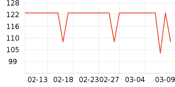 LaCena����/ˮ��/ˮ����ʷ�۸�