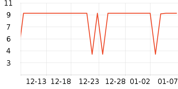 �������������ʷ�۸�