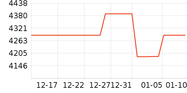 ��������ʷ�۸�