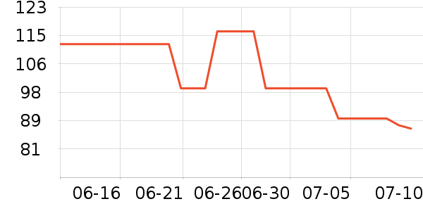 NBA�˶�T��/POLO����ʷ�۸�