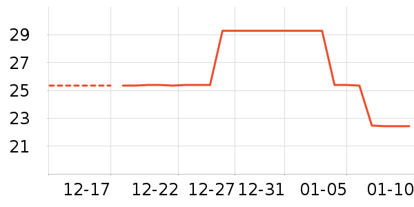 �ϱ��ɻ���ʷ�۸�