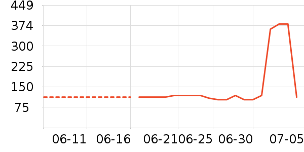 ÷��������ʷ�۸�