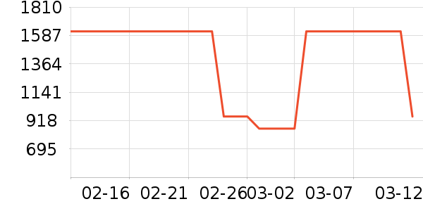 ��ɪʿ�˶�Ь��ʷ�۸�