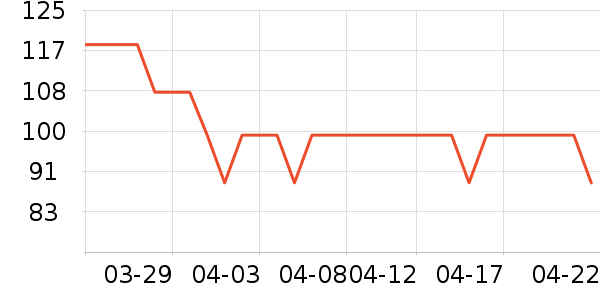 ʮ������������ʷ�۸�