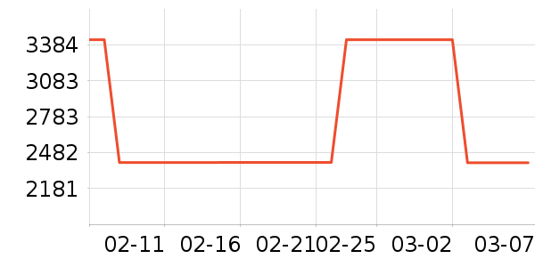 �����װ��ʷ�۸�