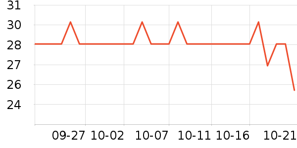 ������Ӥ�׶������/DHA ��ʷ�۸�