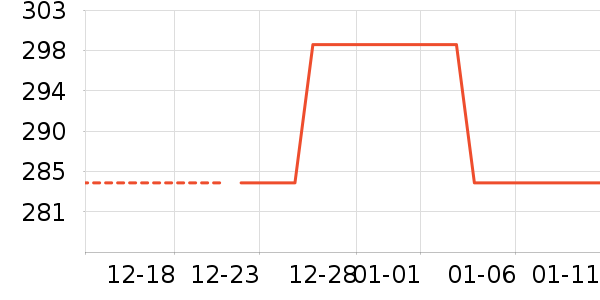 ��ͯ���޷���ʷ�۸�