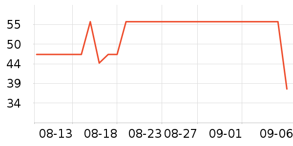 �ղݼ�������/��Ĥ/������Ʒ��ʷ�۸�