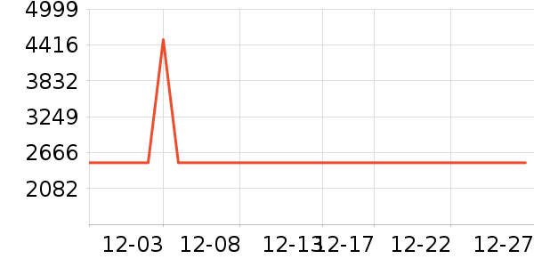 С���ϴ�»���ʷ�۸�