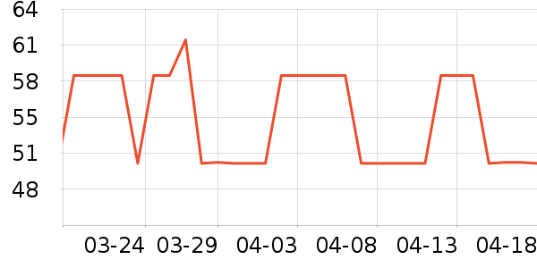 С����Ʒ�ֻ���Ĥ ��ʷ�۸�