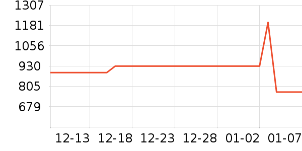 JORDAN�˶�Ь��ʷ�۸�