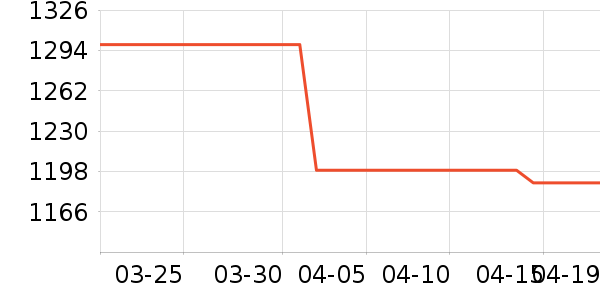 ��Ϊ�����ֱ���ʷ�۸�